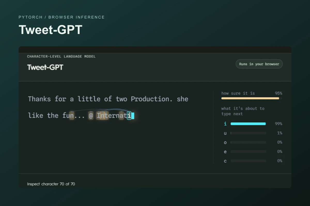 Tweet-GPT character generation and attention visualization